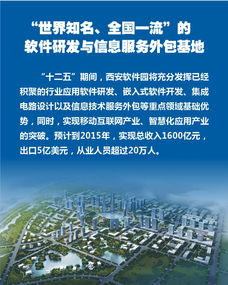 西安軟件園軟件與服務(wù)外包產(chǎn)業(yè)綜合效應(yīng)明顯